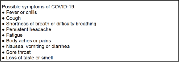 Symptoms of Covid-19