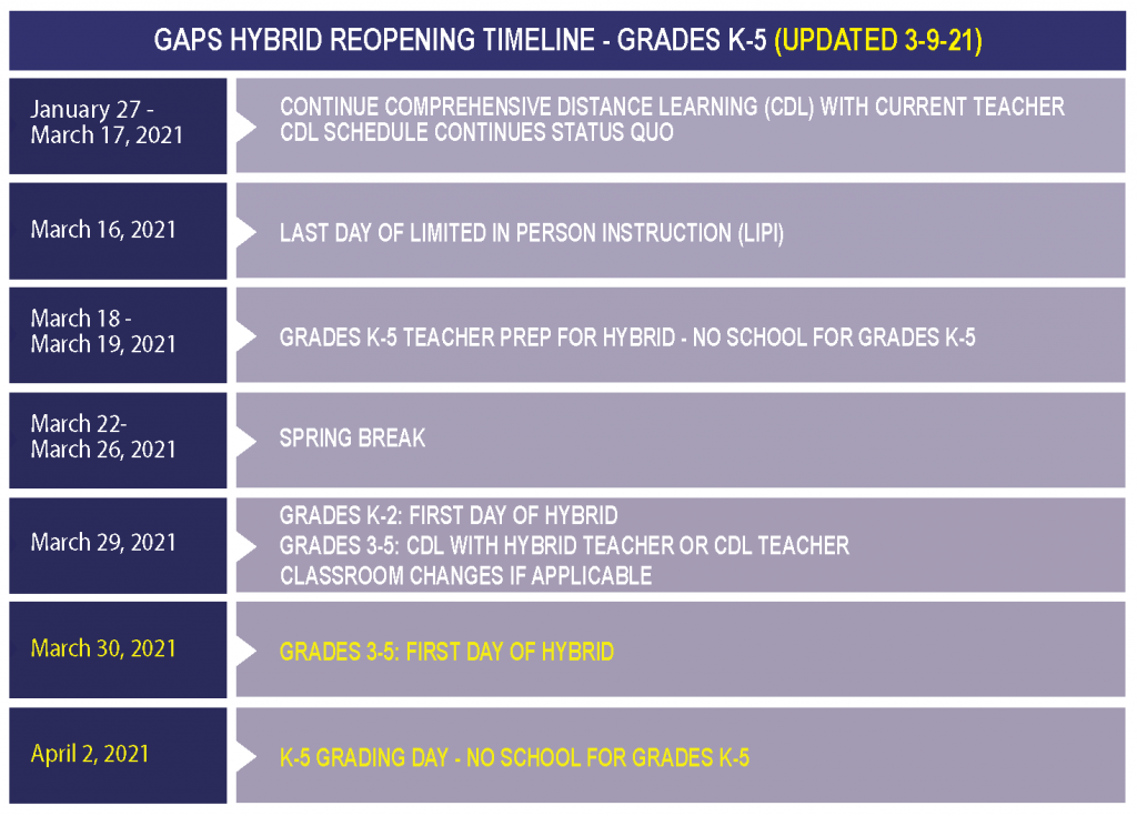 GAPS Board adopts updated calendar to accelerate hybrid return / La